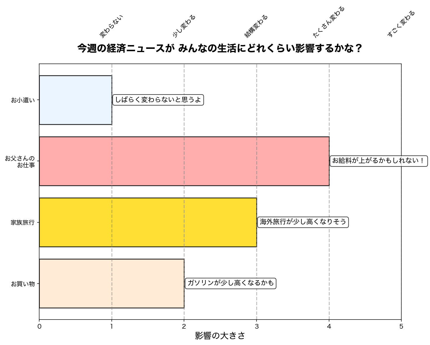 40・50代の資産運用への影響