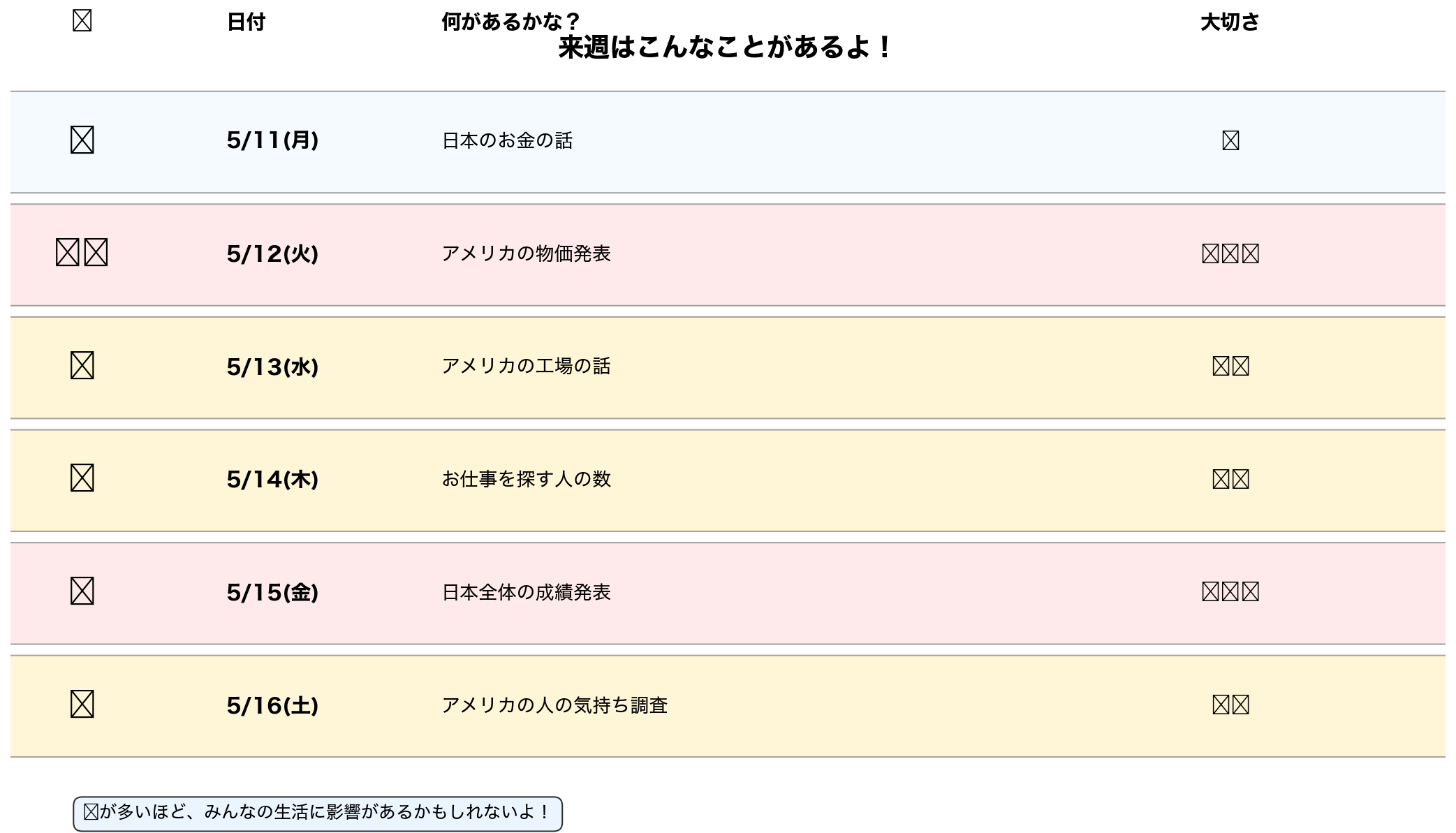 来週の経済イベント予定
