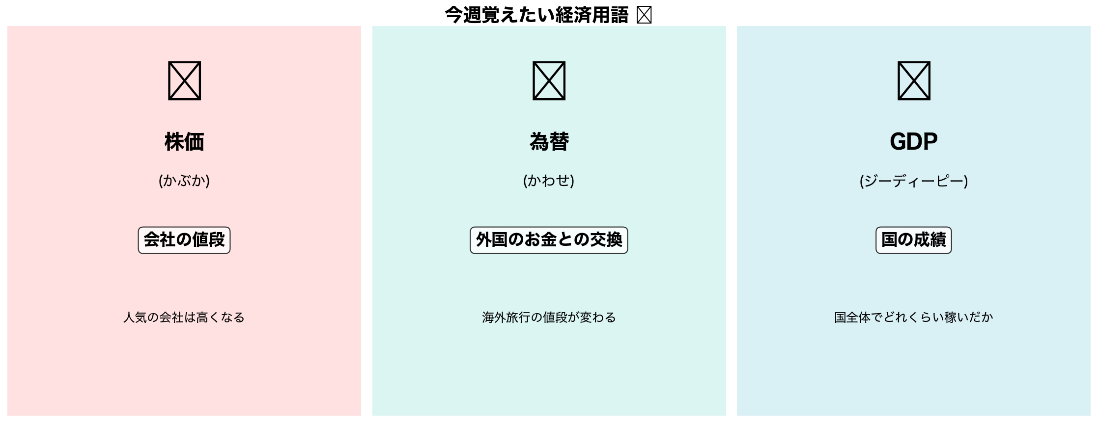 投資用語解説