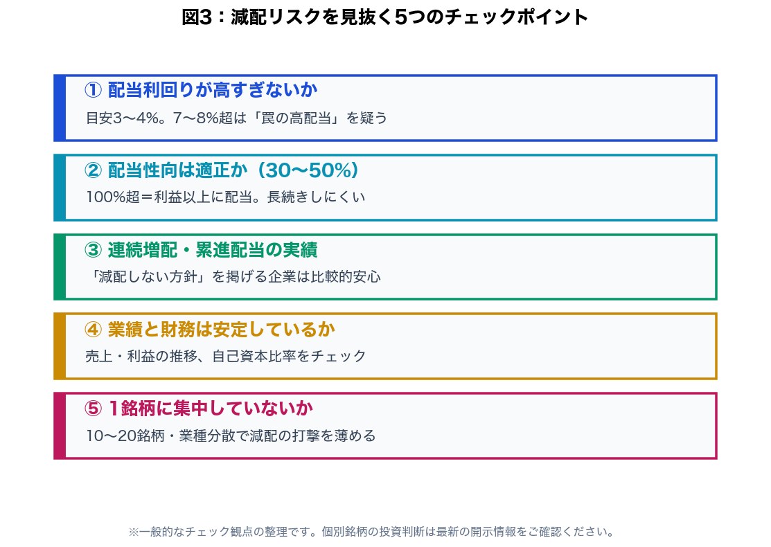 図3：減配リスクを見抜く5つのチェックポイント